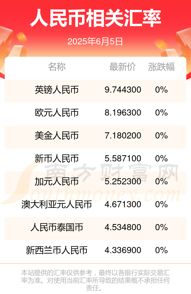 详细阅读:新西兰元人民币(新西兰元人民币汇率走势) 新西兰元人民币(新西兰元人民币汇率走势)